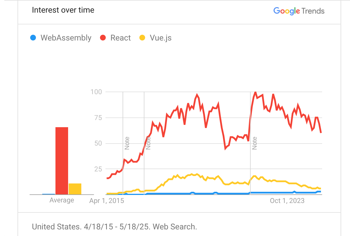 google trends